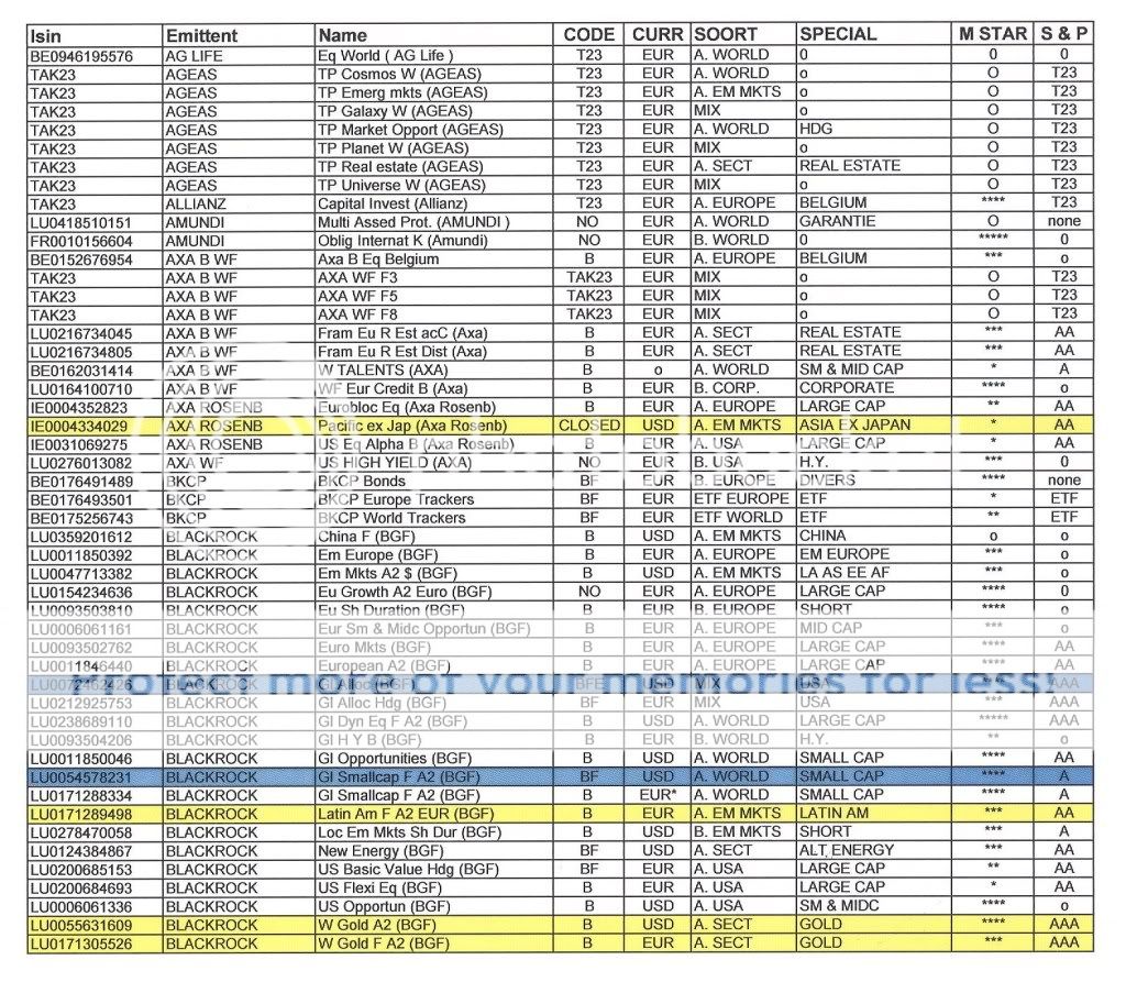 Invesco,jp morgan,janus,henderson,hermes