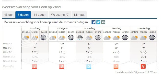 [Afbeelding: weer_zpsde1919dd.jpg]