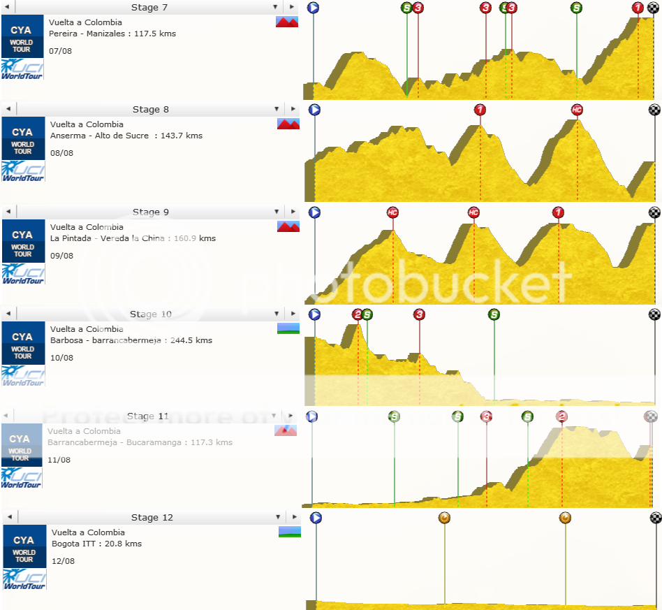 i806.photobucket.com/albums/yy344/DailyManGame2011/2013%20Routes/pt_colombia_2.png