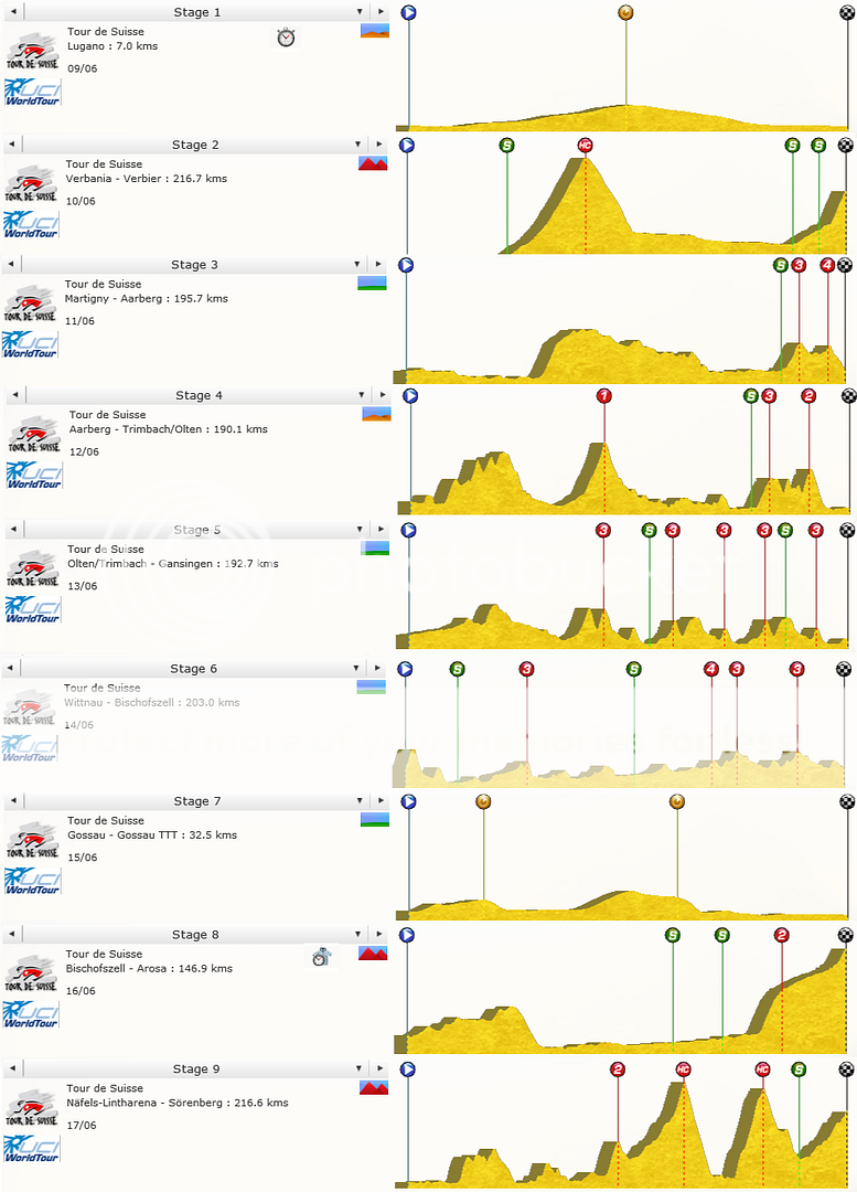 i806.photobucket.com/albums/yy344/DailyManGame2011/2013%20Routes/pt_tourdesuisse.png