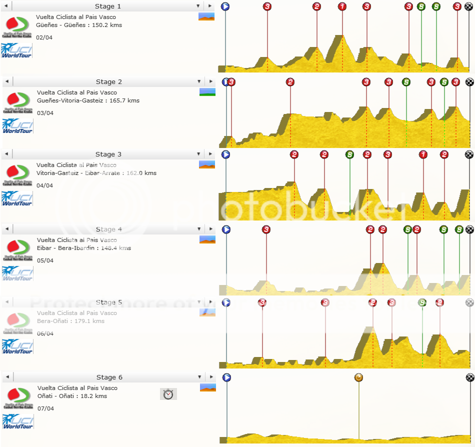 i806.photobucket.com/albums/yy344/DailyManGame2011/2013%20Routes/pt_vueltaalpaisvasco.png